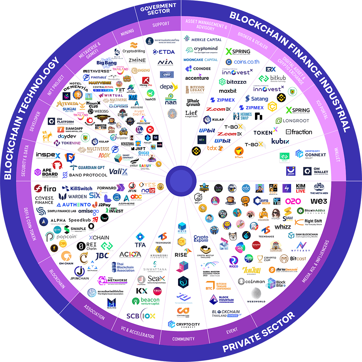 blockchain landscape